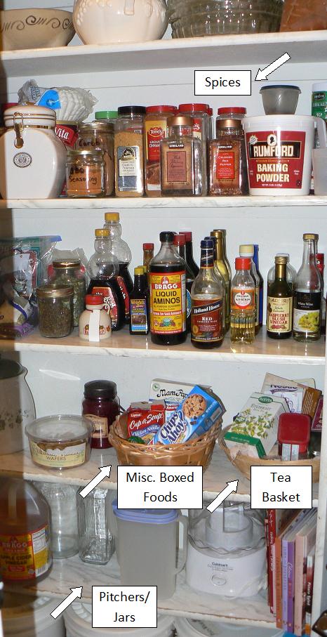 Pantry organization